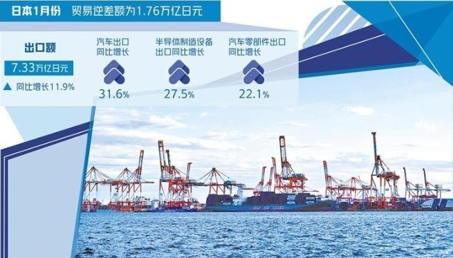 貿易額