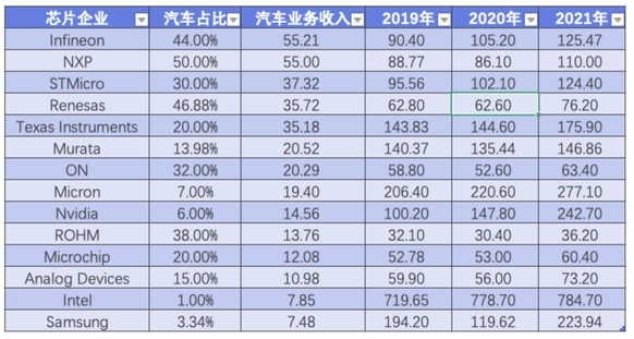 汽車半導體