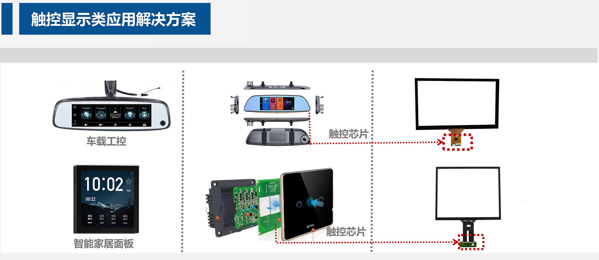 車載工控方案