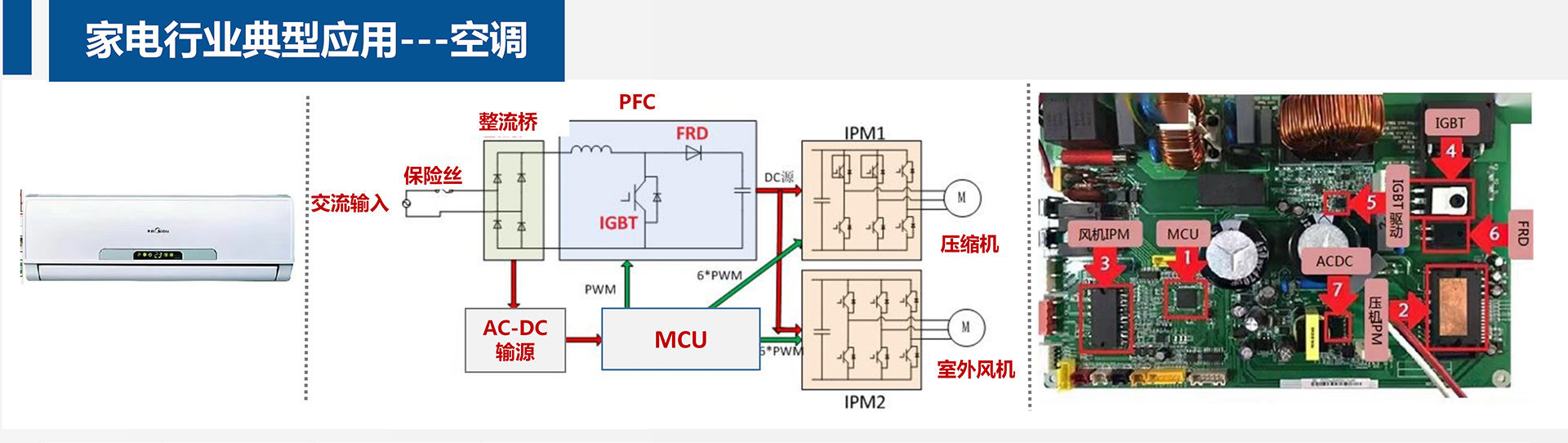 變頻空調應用方案