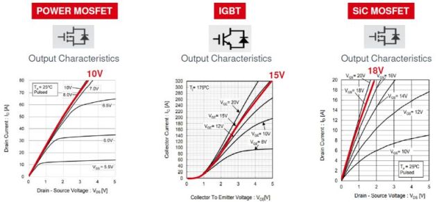 SiCMOSFET