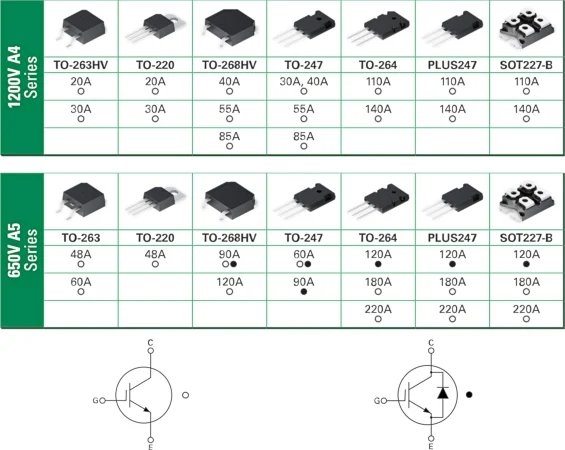 igbt