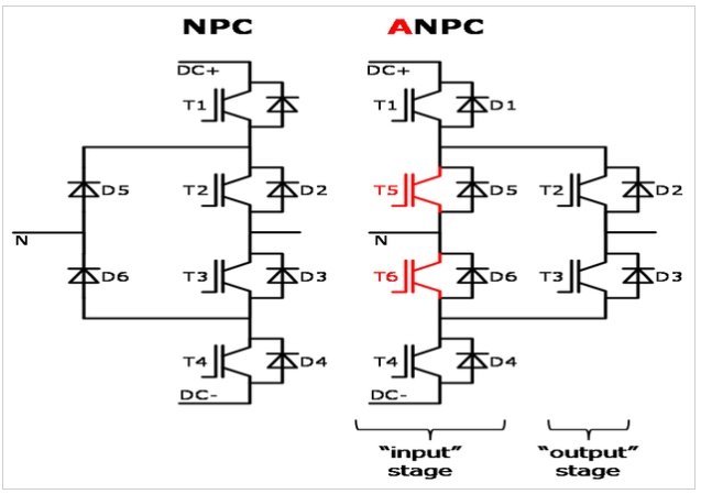 NPC 和 ANPC 拓?fù)? width=
