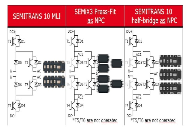 采用 SEMITRANS 10 MLI、SEMiX 3 Press-Fit 半橋和 SEMITRANS 10 半橋的 NPC 拓?fù)浔容^