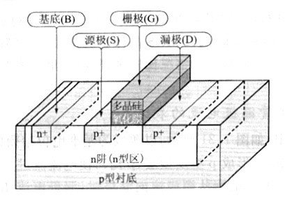 碳化硅mosfet