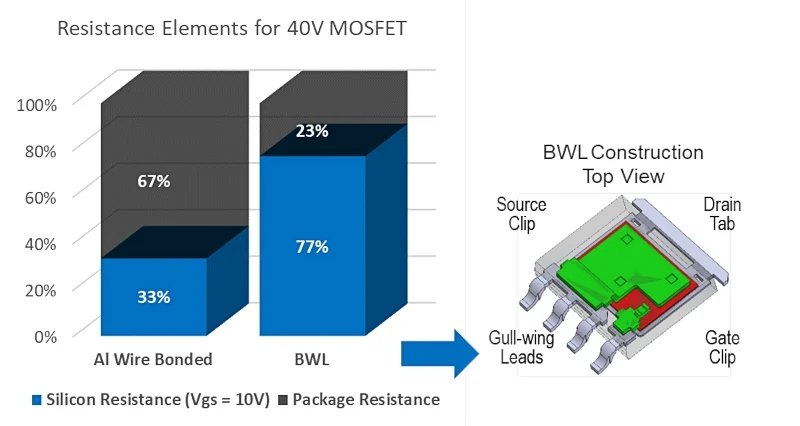 mosfet