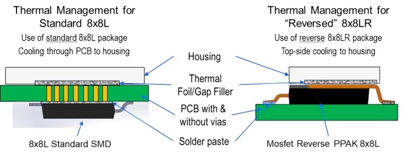 mosfet