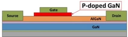 GaN
