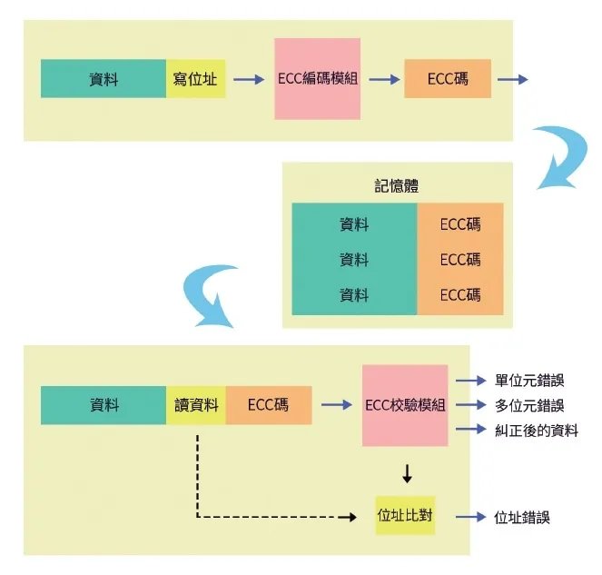 單片機MCU
