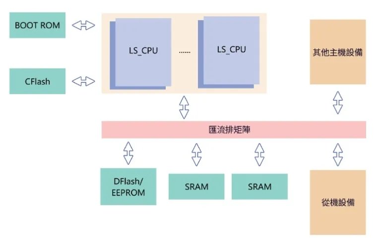 單片機(mcu)