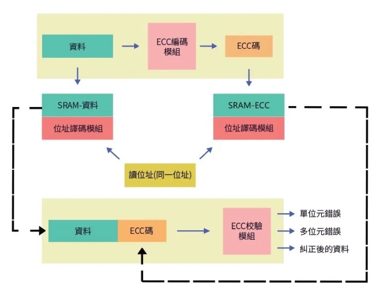單片機(mcu)