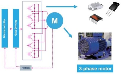 May2421_ST-Motor-Control-image-4x6-300-dpi.Fig3_.webp_100%.jpg