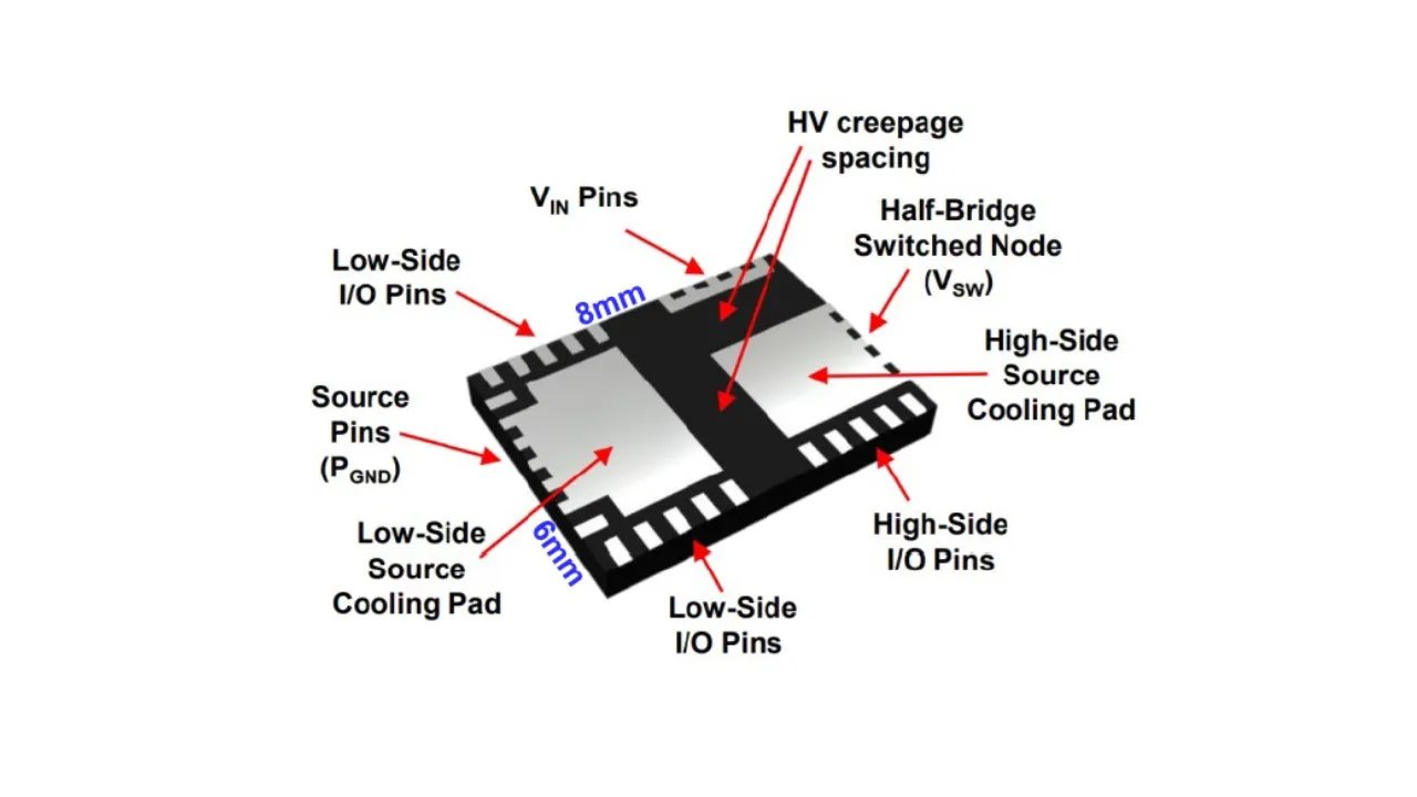 GaN