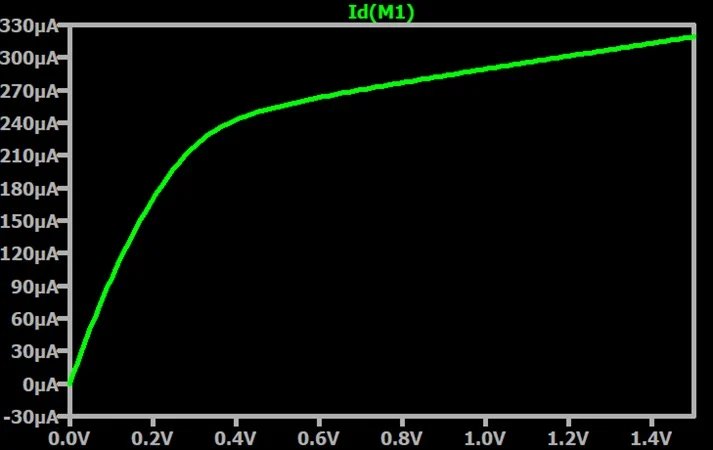 mosfet