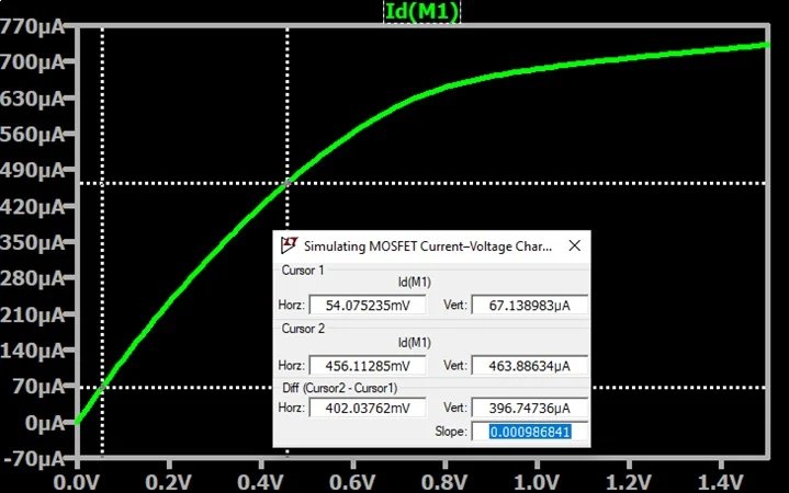mosfet