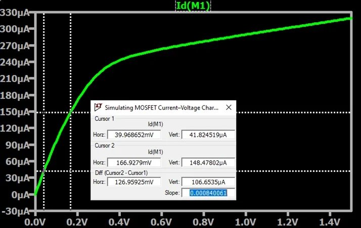mosfet