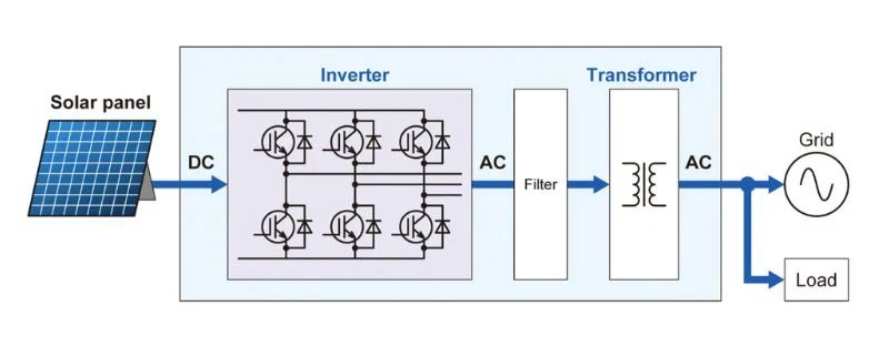 IGBT