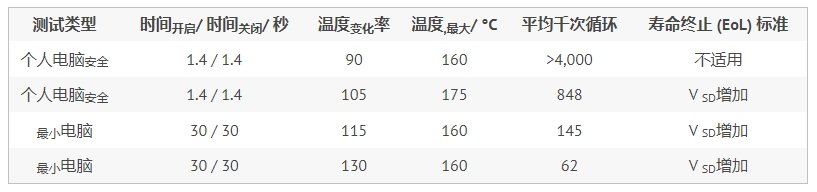 半導體
