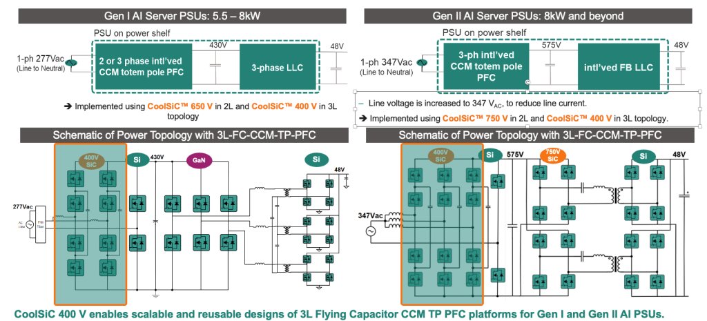 SiC mosfet