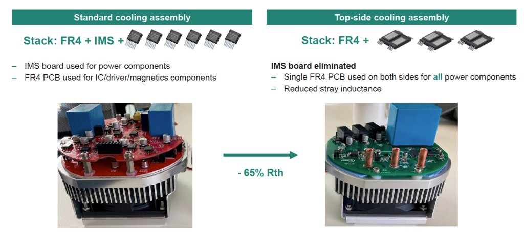 SiC mosfet