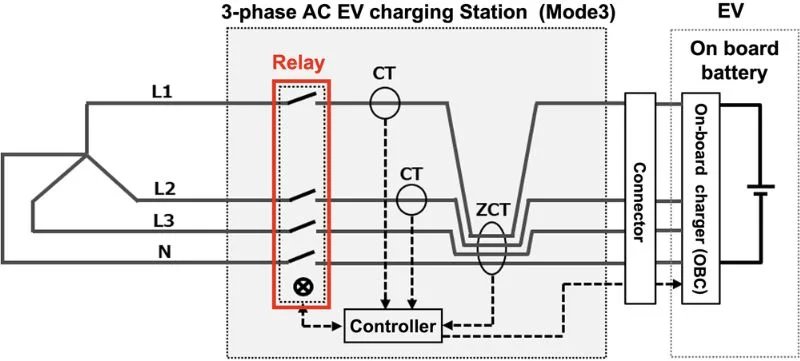 三相電動汽車