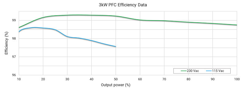pcb電路
