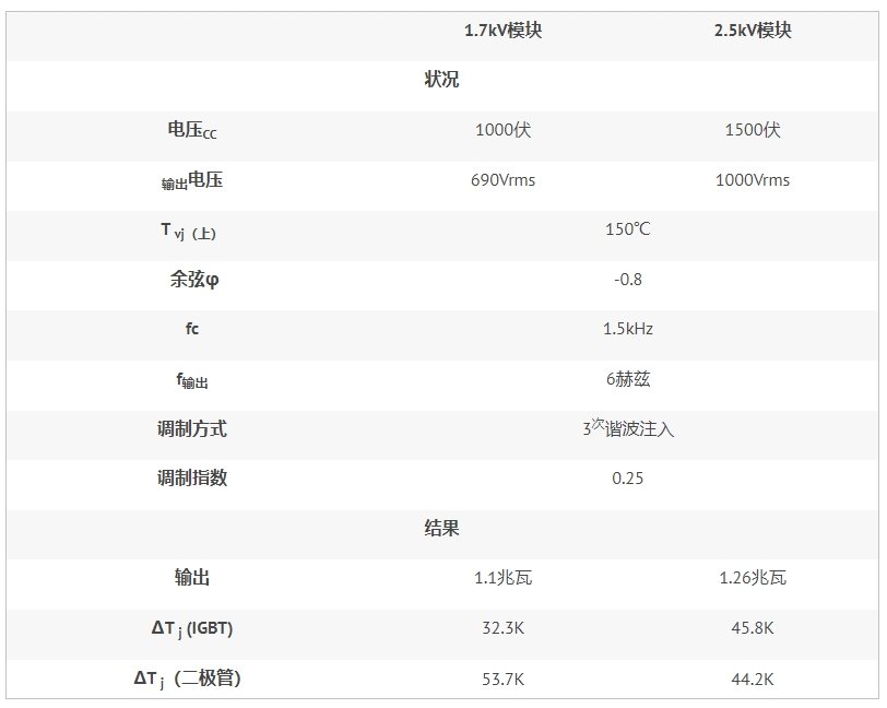 表格
