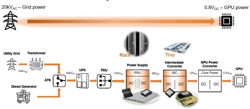 SiC MOSFET