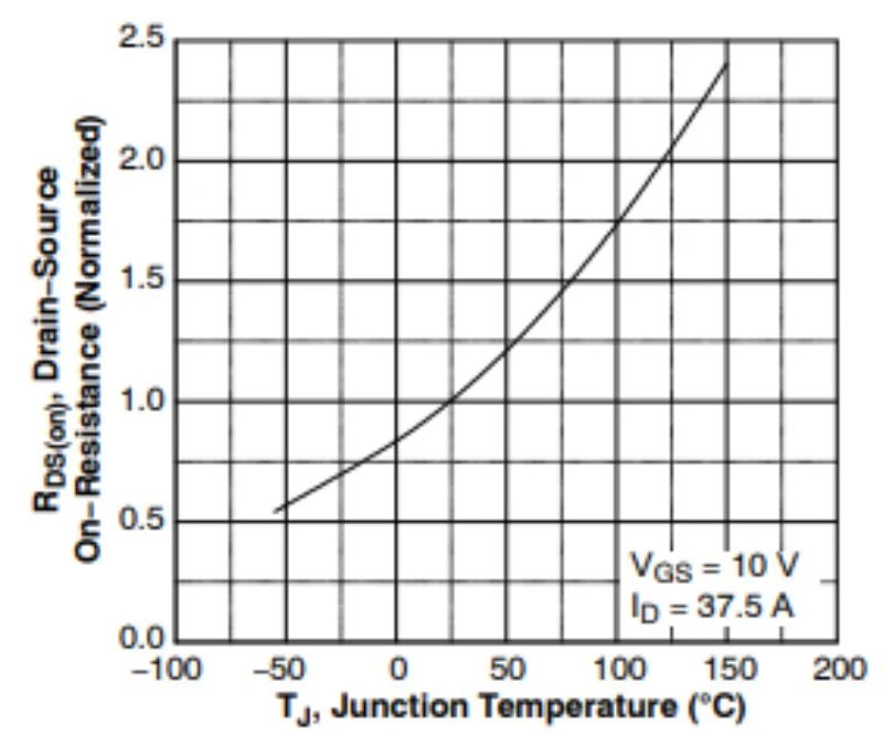 SiC mosfet
