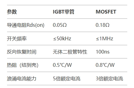 參數對照表