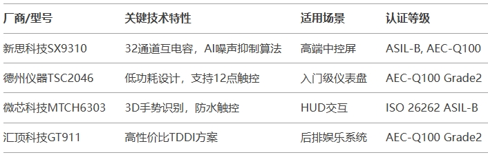 主流方案