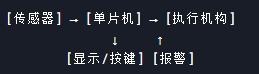 系統框圖