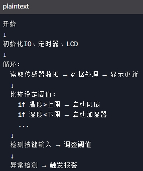 主流程序流程圖