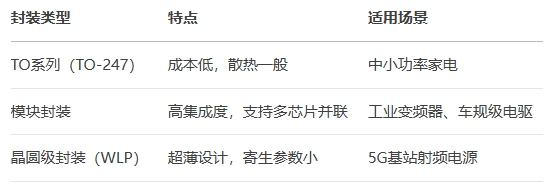 封賬類型