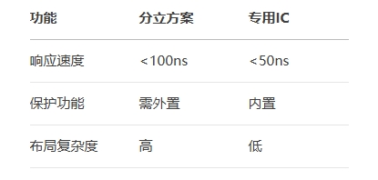 mosfet驅動電路