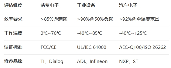 PMIC選型