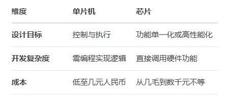 技術特點對比