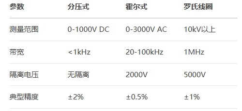 關鍵性能參數解析