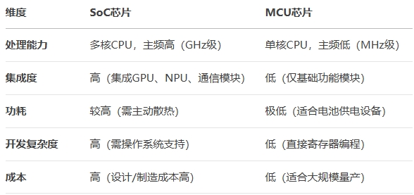 性能與功能對比