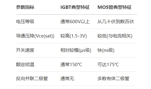 關鍵參數