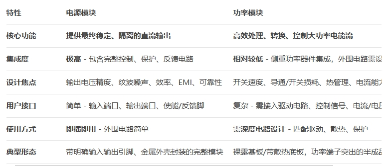 技術差異
