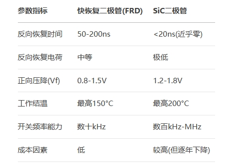 關鍵性能對比