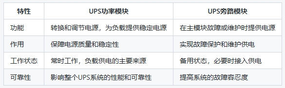 主要區別