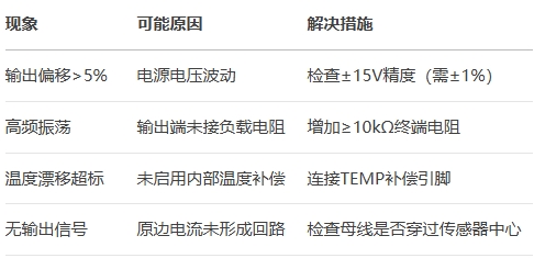 故障排查速查表.png