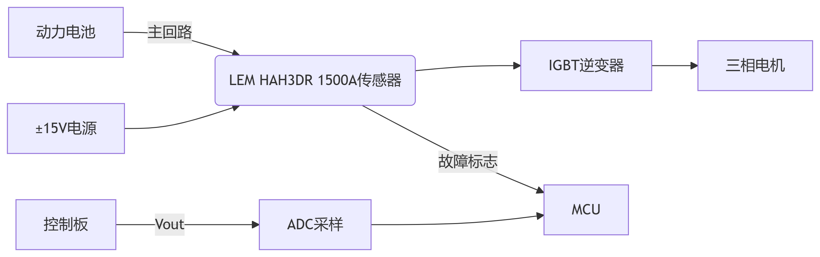 deepseek_mermaid_20250716_03afa2.png