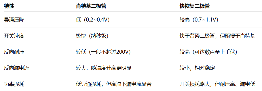 性能特點對比